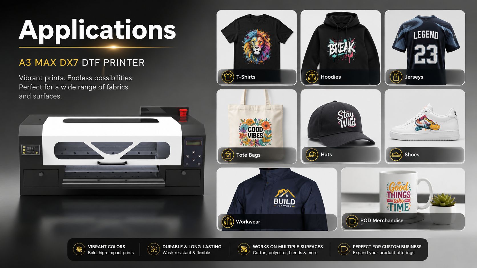 Applications of A3 MAX DX7 DTF printer for apparel and merchandise