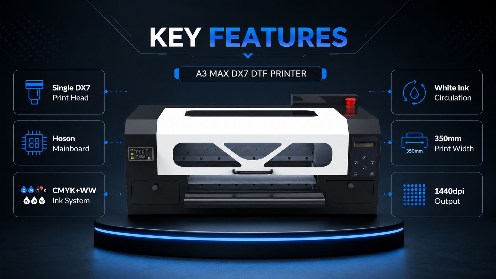 Key features of A3 MAX DX7 DTF printer