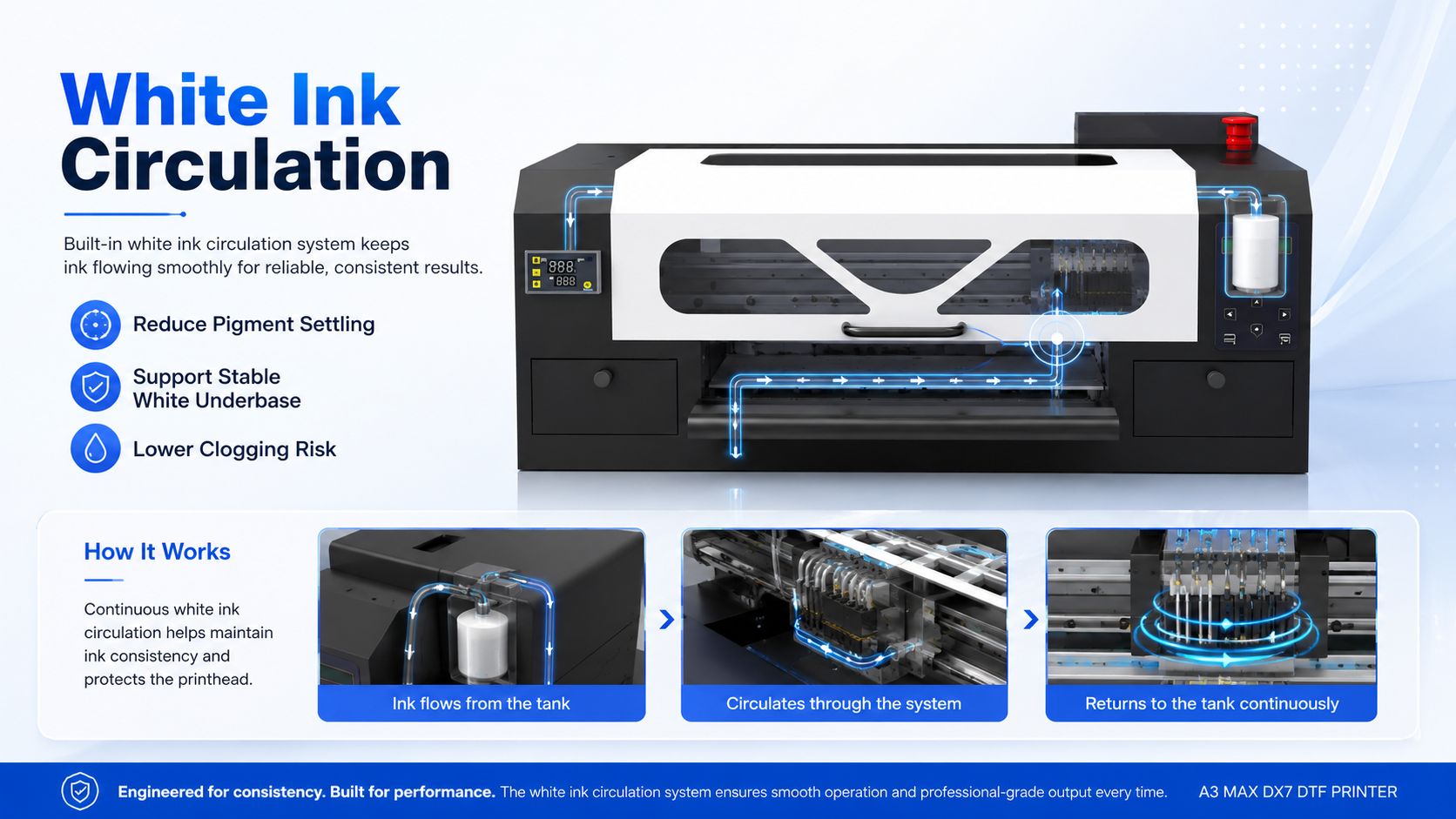 White ink circulation system of A3 MAX DX7 DTF printer