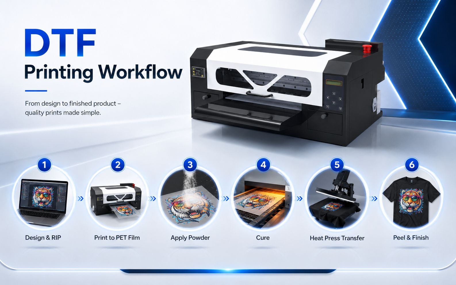 A3 MAX XP600 DTF printer workflow from design to finished product