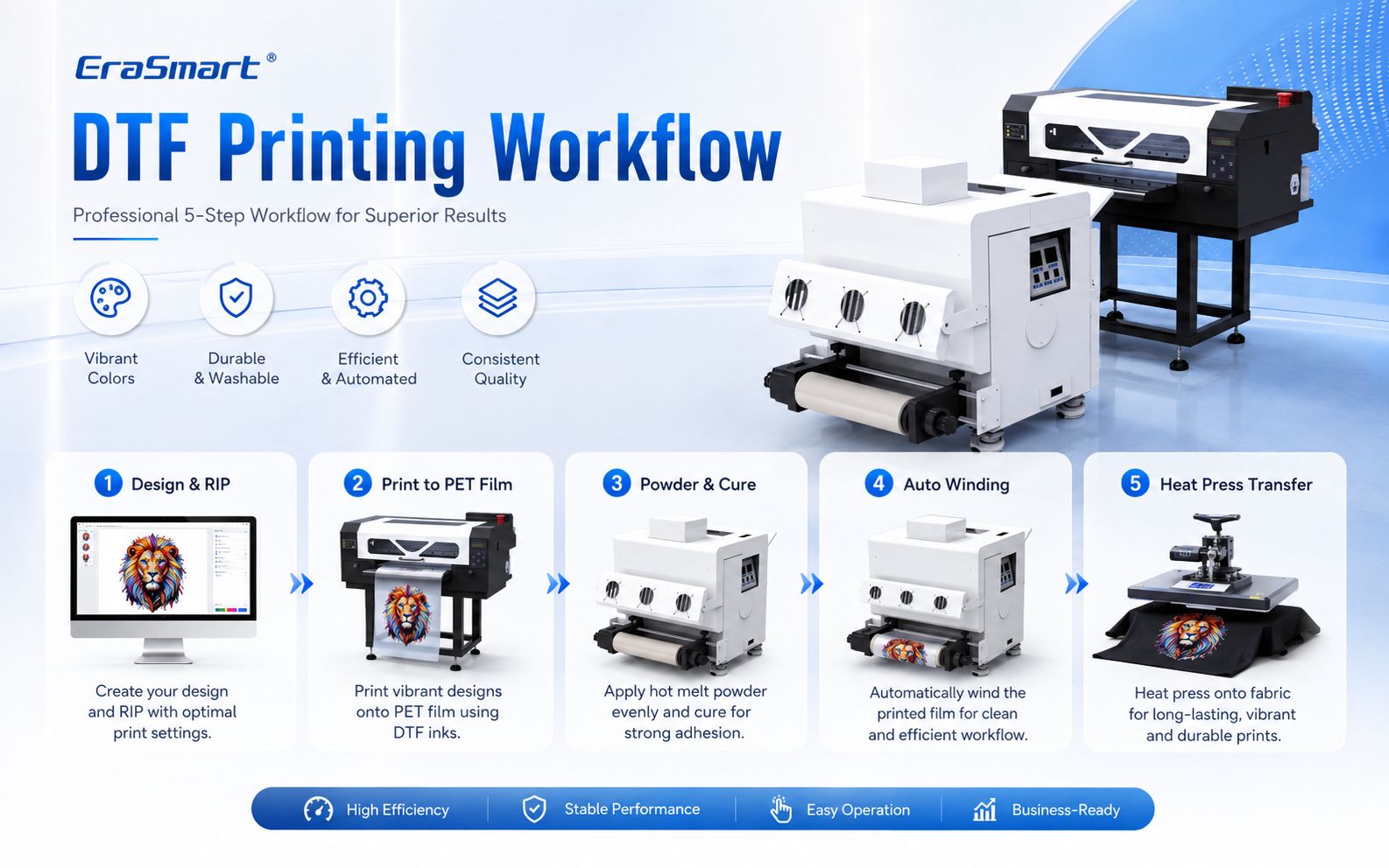 A3 MAX XP600 DTF printing workflow from design to heat press transfer