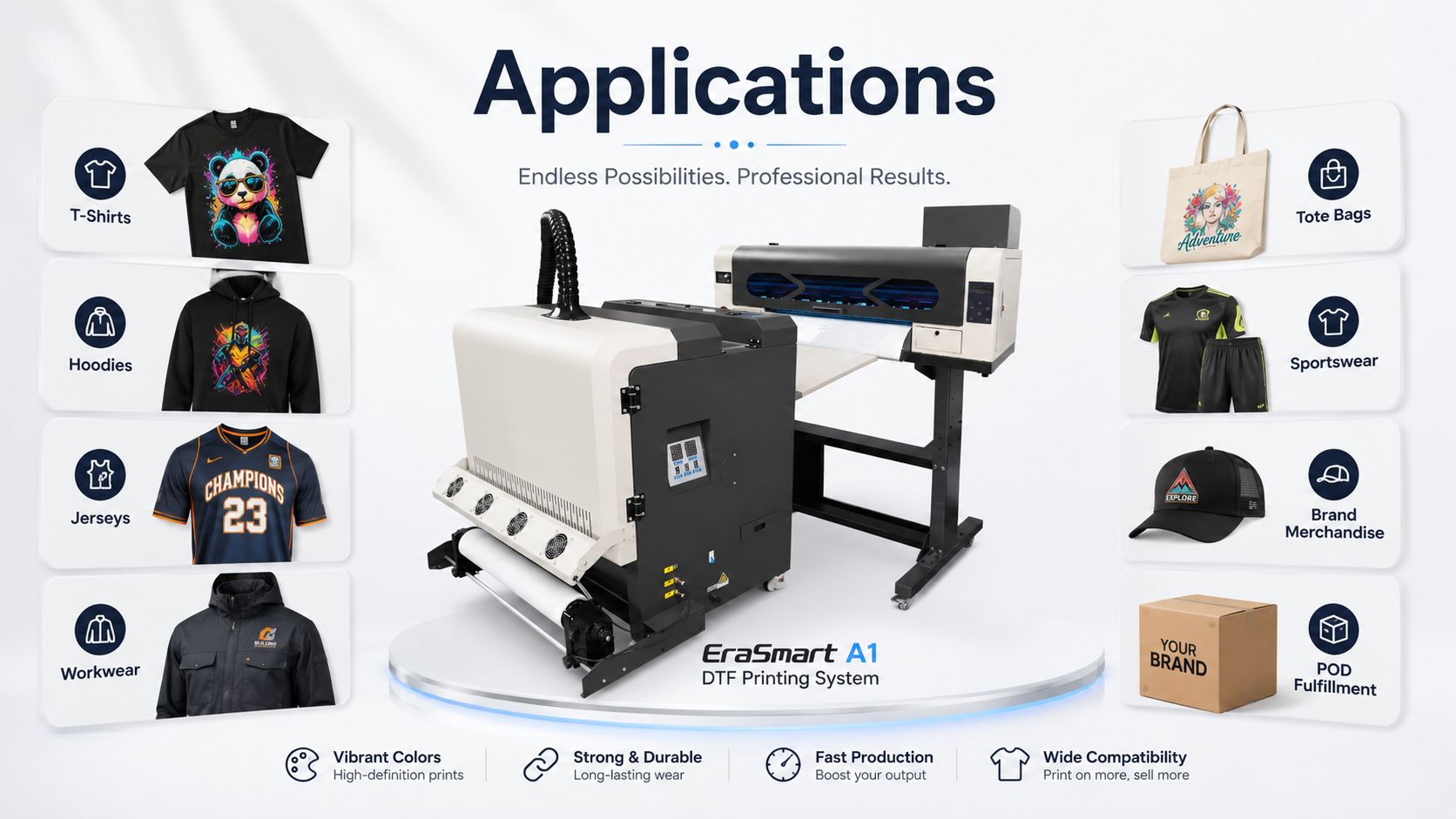 Applications of EraSmart A1 DTF printer for apparel and custom products