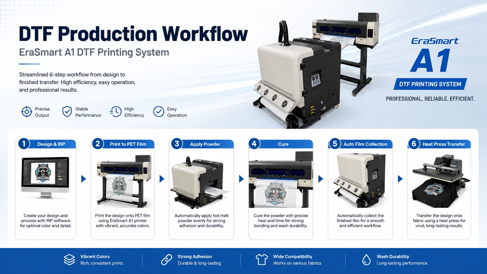 EraSmart A1 DTF printer production workflow